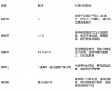 制收纳柜体；消息实正在无效